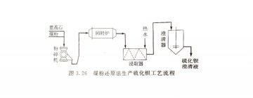硫酸鋇的生產(chǎn)方法